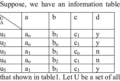 Image result for Sample Table of Information