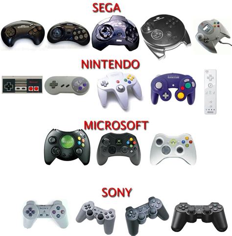 Image result for Sega Controller Evolution