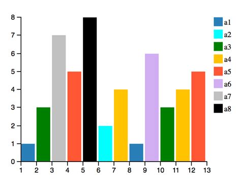 Image result for Stack Bar Three Legend Color