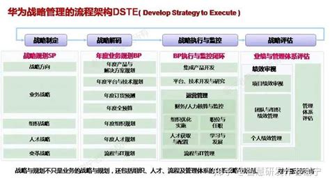 【战略地图】战略规划框架图_文库-报告厅