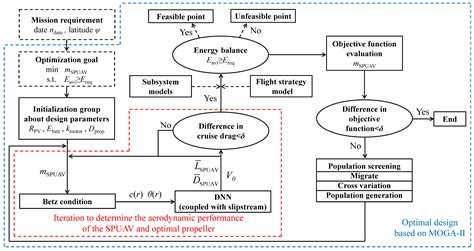 Mission-Based Design and Retrofit for Energy/Propulsion Systems of ...