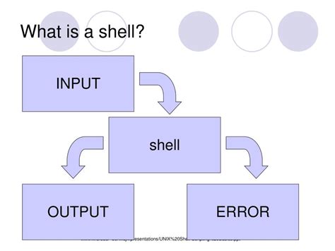 Image result for Shell Scripting in Unix
