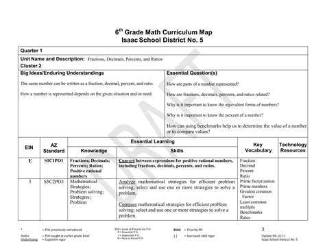 6Th Grade Math Curriculum