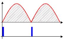 Image result for Phase-Fired Controller Tutorial
