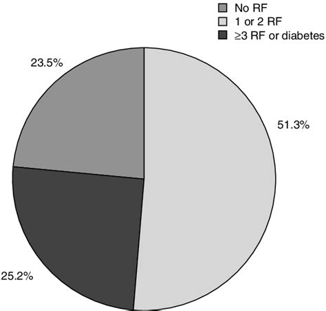 Image result for Modifiable