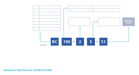 Salient Features - Rotech Fans