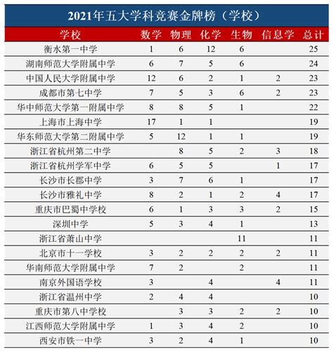 女子单人雪车首日，中国选手怀明明和应清分别位列第5和第8位--2022年北京冬季奥运会-热点专题-杭州网