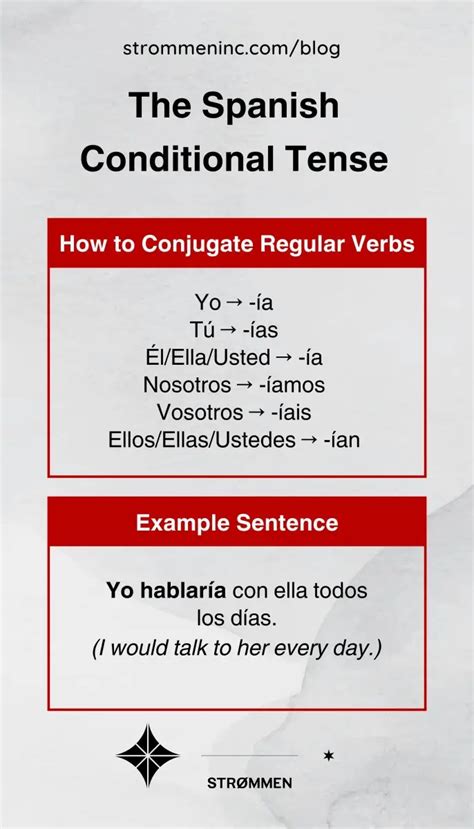 The Spanish Conditional Tense: How and When to Use It Like a Pro ...