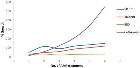 Targeted Magnetic Nanoparticles for Mechanical Lysis of Tumor Cells by ...