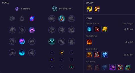 Image result for Skarner Build