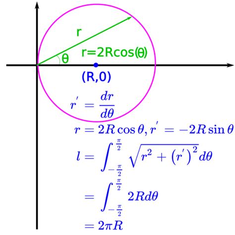 弧长计算公式 的图像结果
