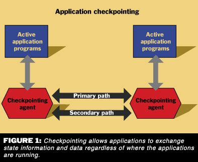 Ten Ingredients for Selecting HA Middleware - EE Times
