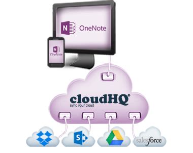 Image result for Salesforce OneNote Integration