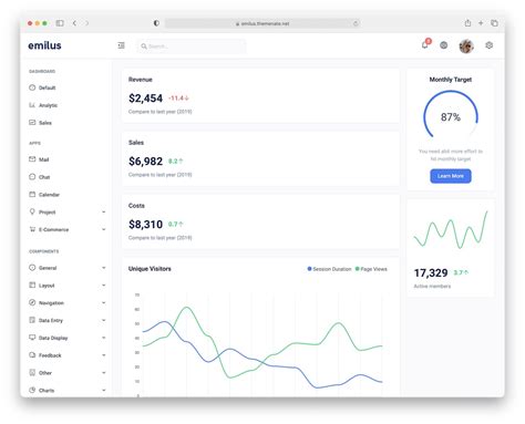 HTML Code for Dashboard Creation 的图像结果