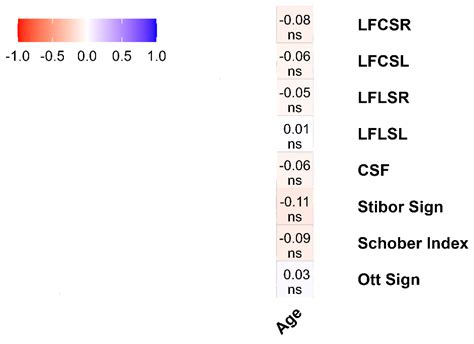 Relationship between Spinal Range of Motion and Functional Tests in ...