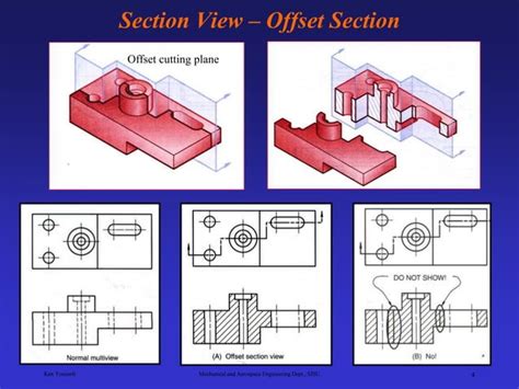 Image result for What Is Section View