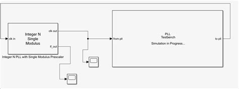 Image result for PLL Simulink Model