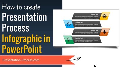 Image result for Presentation Process Com Tutorials