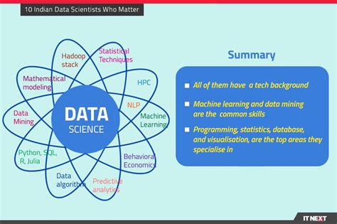 10 Indian Data Scientists Who Matter | itnext.in