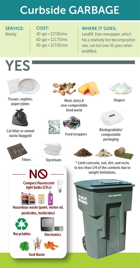 Garbage Can | Sustainability