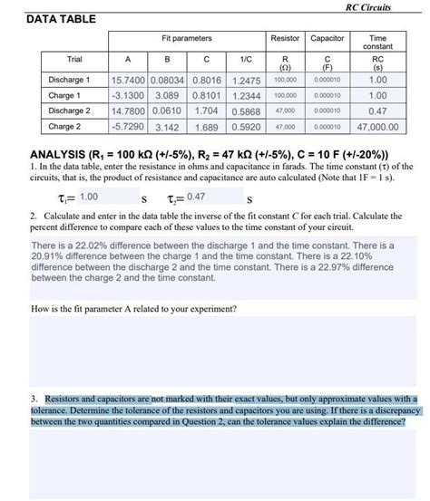 Math DataTable 的图像结果
