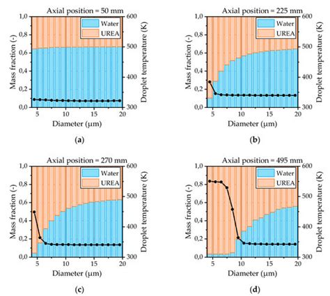 Modeling the Formation of Urea-Water Sprays from an Air-Assisted Nozzle