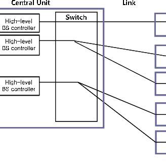 Image result for VC.NET