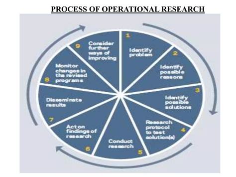 Operational Research Question 的图像结果