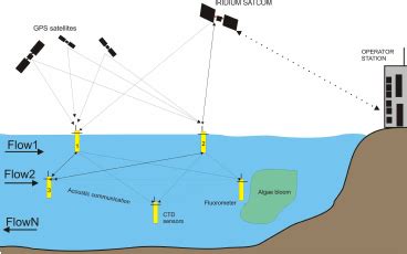 Image result for Swarm System