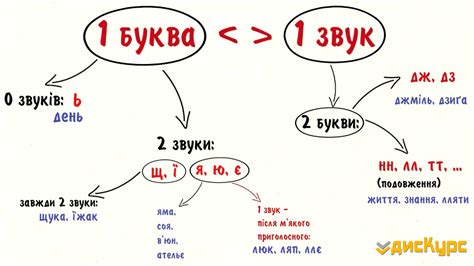 Звук для перехода фото
