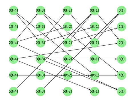 Image result for PC Algorithm