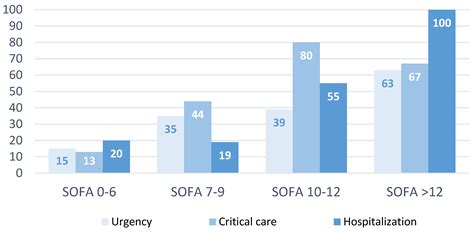 Decrease in Mortality after the Implementation of a Hospital Model to ...