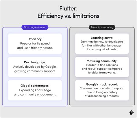 5 Best Flutter Alternatives for Cross-Platform Development