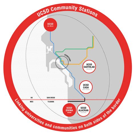 UCSD-Divina Community Station