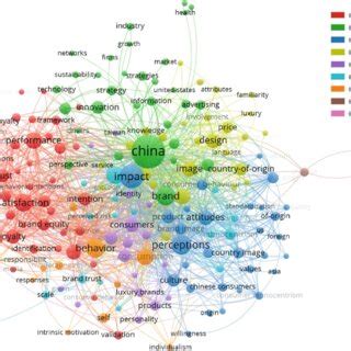 Network Visualization Tool 的图像结果