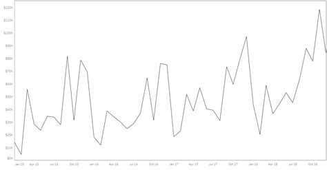 Image result for Plot Gradient Area Chart in Python