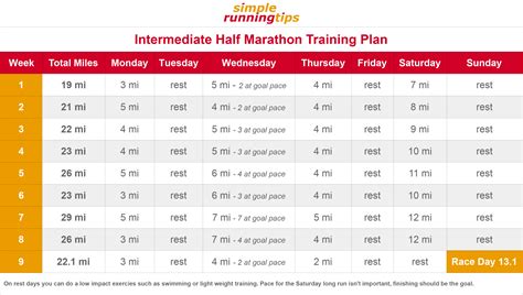 Half Marathon Training