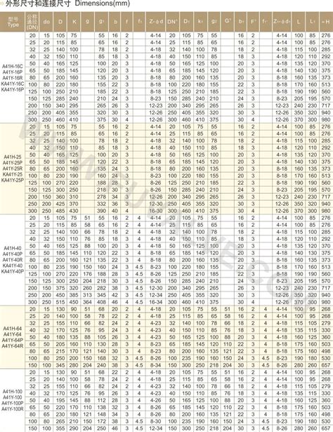 Image result for Valve Spring Chart