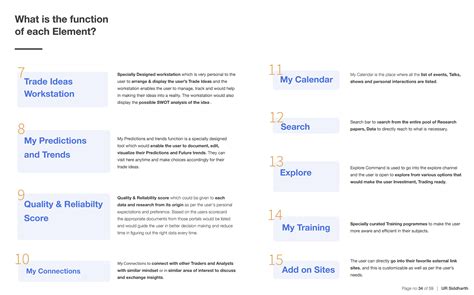 Investment Banking - All in One Market Analysis Web App | Behance