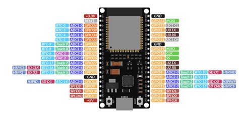 Image result for How to Make Screen with Arduino Uno