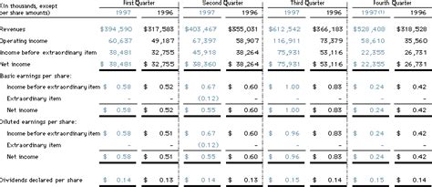 Notes to the Consolidated Financial Statements (continued)