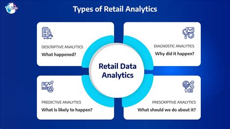 Retail Analytics | Enhancing Experiences for Increased Sales | Vlink