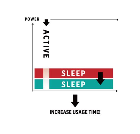 Image result for Serial nor Flash Memory