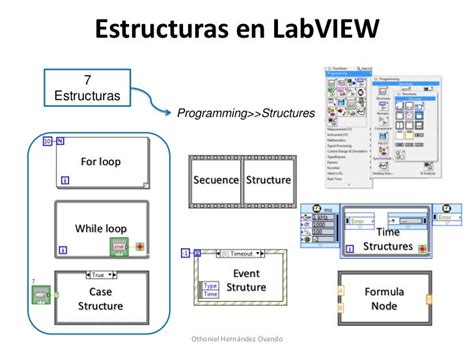 Image result for LabVIEW Event Structure Tutorial