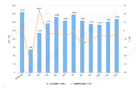 2021年1-4月中国自行车出口数据统计分析-中商情报网