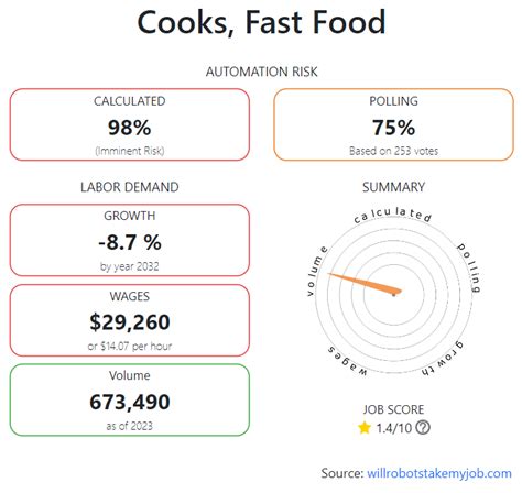 Fast Cooks 的图像结果