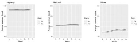 Weather Conditions and Telematics Panel Data in Monthly Motor Insurance ...