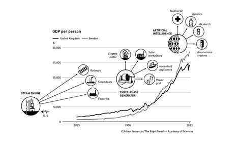 Inside the theories that won the 2025 Economics Nobel