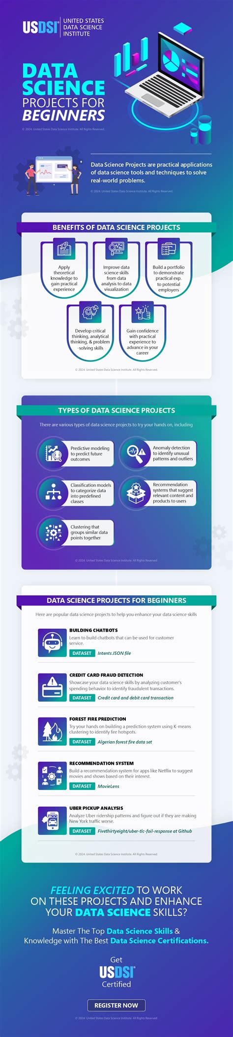 Image result for Data Science Projects From Scratch