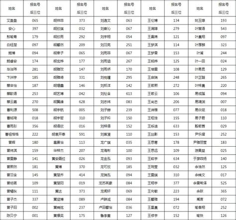 2020夷陵中学录取名单- 宜昌本地宝